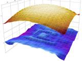 Advanced Second Level Assembly Analysis Techniques