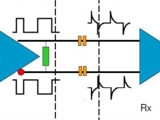Boundary Scan Advanced Diagnostic Methods