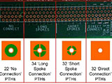 Engineered Tin-Copper Alloys in Selective Soldering