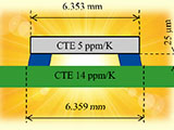 Comparison of Active and Passive Temperature Cycling