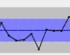 New Control Chart for Electronics Assembly
