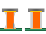 CU Core Column Enables Fine Pitch & High-Density 3D Packaging