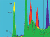 Direct Determination of Phosphorus Content in Electroless Nickel Plating