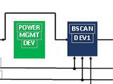 Early Design Review of Boundary Scan To Enhancing Testability