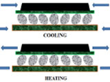 Evaluation and Qualification of Reworkable Underfill Materials