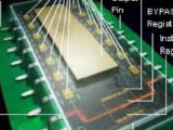 Expanding IEEE Std 1149.1 Boundary-Scan Architecture