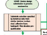 Screen Making for Printed Electronics