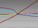Circuit Material Performance for PCBs at Millimeter Wave Frequencies