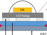 High Thermal, High Temperature Interconnects for Ultra High Power LEDs