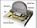 Impact of Substrate on Materials Reliability of High Power LED Assemblies