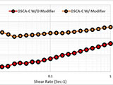 Improved Reliability of Jet Dispensable Polymeric Coating Material