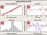 Modeling a SMT Line to Improve Throughput