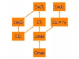 Improve Scheduling in Electronics Assembly