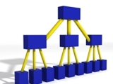 Standardized Traceability Ratings