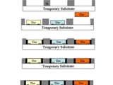 From the Single Chip to Wafer Integration