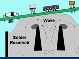 Options for Wave Solder System Mods