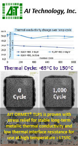 Thermal Cycle