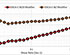 Improved Reliability of Jet Dispensable Polymeric Coating Material